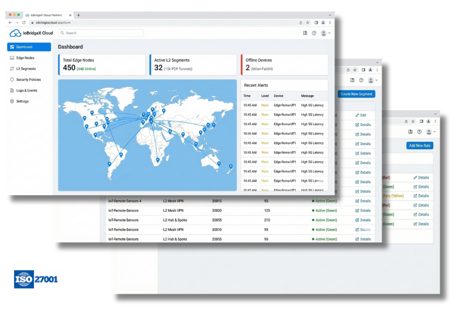 IoBridgeX Cloud, piattaforma cloud per la gestione centralizzata del sistema IoBridgeX