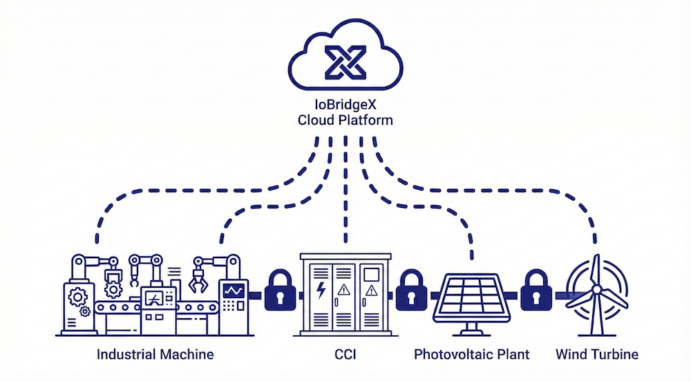 Connettività VPN L2 Plug & Play e sicura